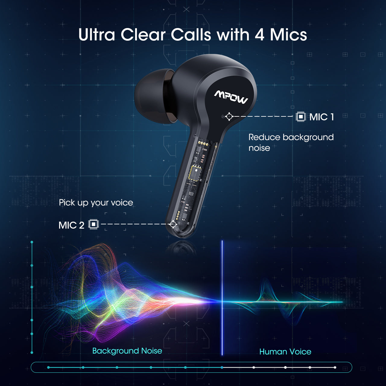 Mpow M9 Wireless Earbuds with 4 Mics Noise Cancellation